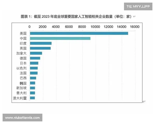 加拿大人工智能未来发展趋势预测与挑战分析 加拿大人工智能未来发展趋势预测与挑战分析